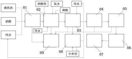 一種以黃磷副產(chǎn)磷鐵渣為原料制備磷酸鐵的生產(chǎn)工藝及生產(chǎn)設(shè)備的制作方法