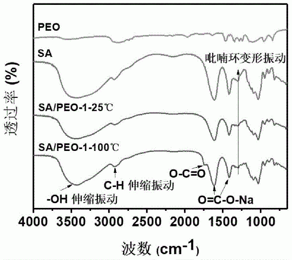 一種鈉離子電池用多功能水性粘結(jié)劑及其應(yīng)用