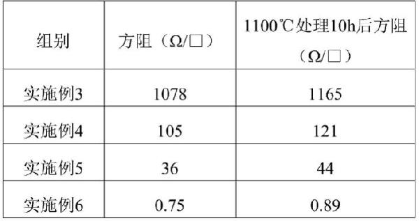 一種高溫電阻漿料及其制備方法與應用