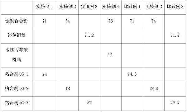 一種水溶性陶瓷金屬化用AMB法銀銅漿料及其制備方法與流程