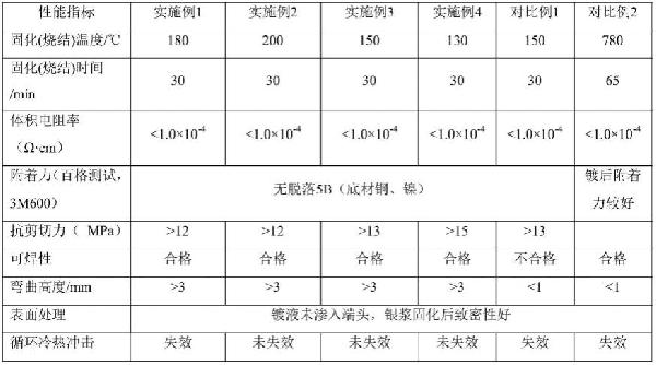 一種低溫固化導電銀漿及其制備方法和用途與流程