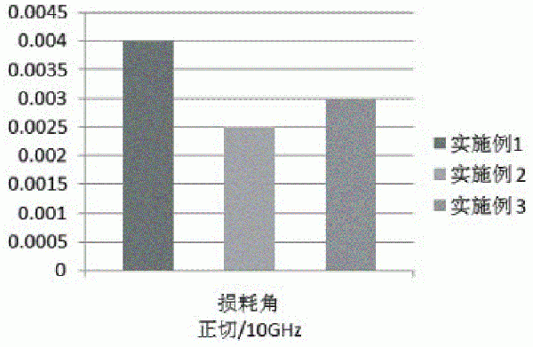 一種快速固化透波復(fù)合材料及其制備方法與流程