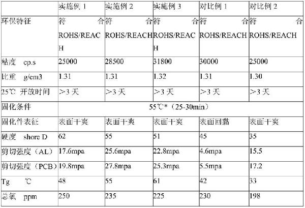 一種低溫快速固化環(huán)氧結(jié)構(gòu)膠及其制備方法與流程