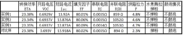 一種PERC太陽能電池背銀玻璃粉及高可靠性銀漿制備方法與流程