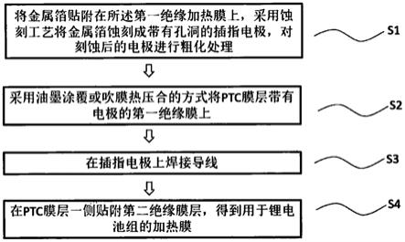 一種自限溫加熱膜及其制作方法與流程