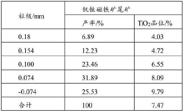 一種利用選鈦尾礦生產(chǎn)鈦中礦的方法與流程