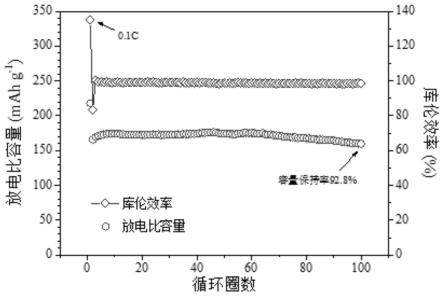 一種鈉離子電池層狀氧化物正極材料、制備方法及其應(yīng)用與流程