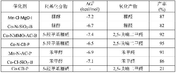 一種羥基化合物與催化劑的氫鍵強(qiáng)度的檢測(cè)方法、負(fù)載型催化劑及其制備方法和應(yīng)用