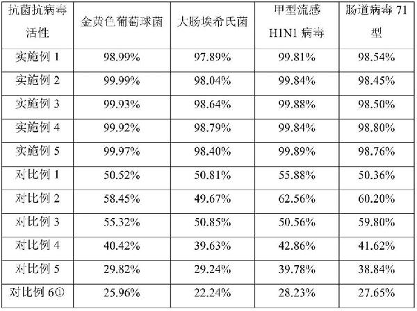 一種納米氧化鋅復(fù)合抗菌去甲醛漿料及其制備方法和應(yīng)用與流程