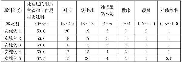 一種高爐主鐵溝永久層用澆注料的制作方法