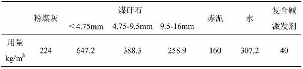 一種面向大空洞采空區(qū)的全工業(yè)固廢類充填材料及其制備方法與流程