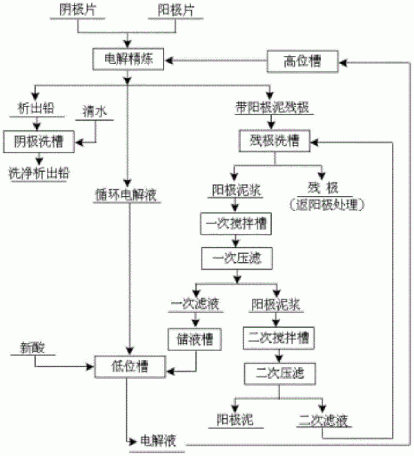 一種粗鉛的電解精煉系統(tǒng)的制作方法