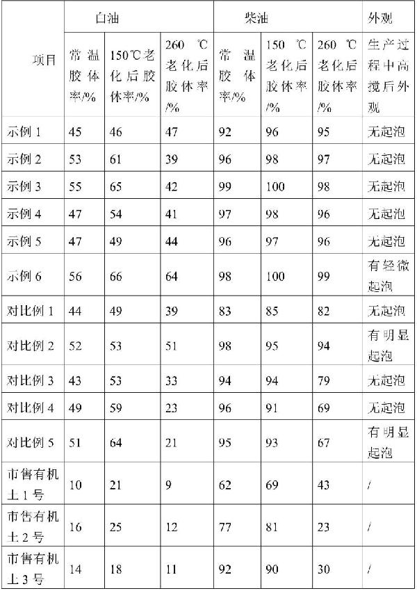 一種油基鉆井液用有機(jī)土及其制備方法與流程