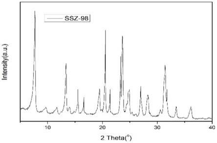 高產(chǎn)率Me-SSZ-98型分子篩材料、催化劑及應用的制作方法