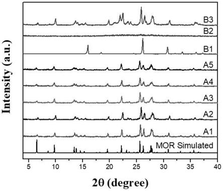 一種MOR分子篩及其制備方法和應(yīng)用