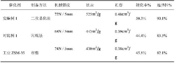 一種全結(jié)晶ZSM-35分子篩的制備方法及其在烯烴異構(gòu)反應(yīng)中的應(yīng)用與流程