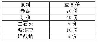 一種赤泥基膠凝材料及其制備方法和應(yīng)用與流程