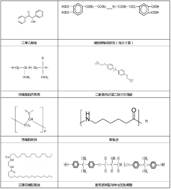 一種超低溫固化粉末涂料及其制備方法與流程