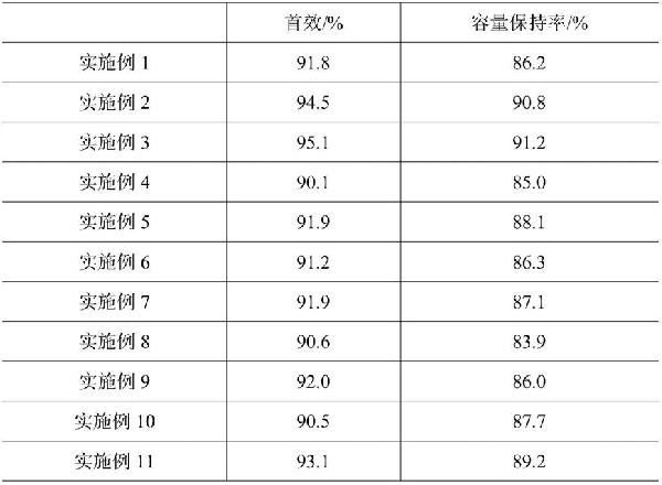 一種全固態(tài)鋰離子電池用復(fù)合正極及其極片的制備方法與流程