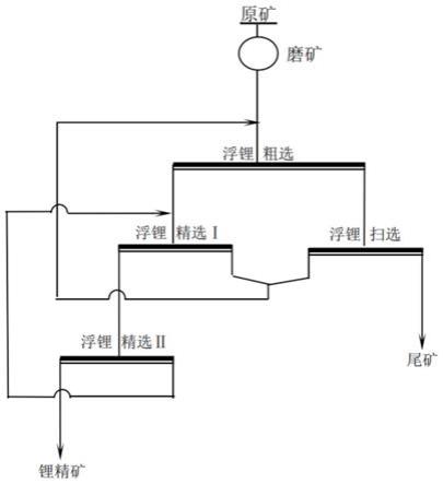 用于鋰輝石礦的浮選捕收劑及其制備方法和應(yīng)用與流程