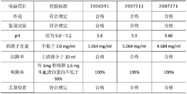 一種適合規(guī)?；a(chǎn)的高濃度納米級(jí)氫氧化鋁佐劑配制方法與流程