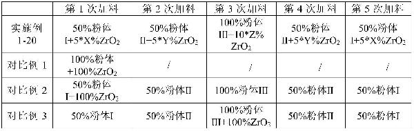 一種混合高鎳正極材料及其制備方法與流程