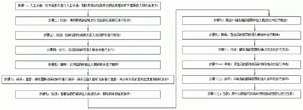 一種利用石英原石加工的高純度石英砂制備方法與流程