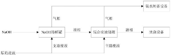 一種含硫酸銨鹽液態(tài)危廢的處理系統(tǒng)的制作方法