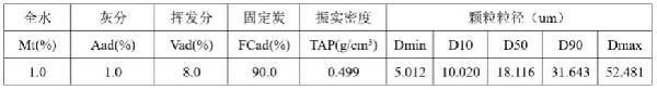 一種負(fù)極材料碳化用系統(tǒng)及碳化工藝的制作方法