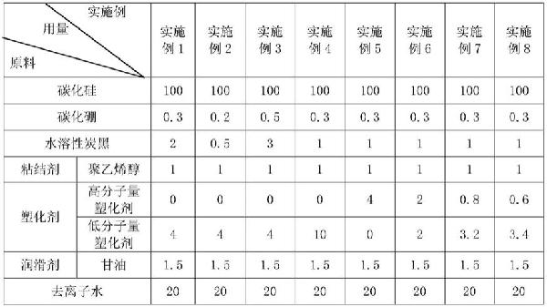 一種固相燒結(jié)碳化硅制品及其制備方法與流程