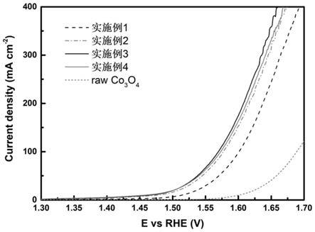 一種過(guò)渡金屬氧化物催化劑及其制備方法和應(yīng)用