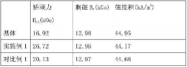 一種用于高性能磁材的稀土晶界擴散方法與流程