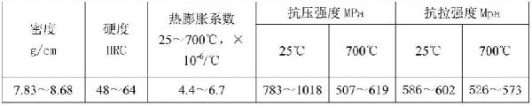 一種鉬-鈦基合金材料及其制備方法與流程