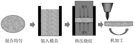 一種鉭-二氧化硅濺射靶材的制備方法與流程