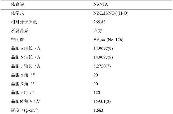 一種新結(jié)構(gòu)金屬有機(jī)框架材料、其衍生的金屬氮碳催化劑及其制備方法與應(yīng)用