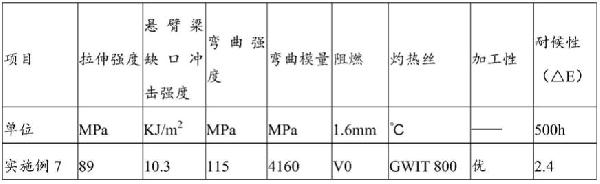 一種阻燃聚丙烯復(fù)合材料及其制備方法與應(yīng)用與流程