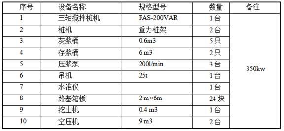 一種大型圓基坑三軸攪拌樁支護(hù)結(jié)構(gòu)及其施工方法與流程