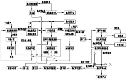 鉀、鈉氯化鹽混合物廢水復(fù)合型MVR蒸發(fā)結(jié)晶分離方法與流程