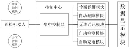 一種輸煤倉(cāng)區(qū)域輸煤皮帶機(jī)智能巡檢檢測(cè)系統(tǒng)的制作方法