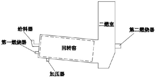 一種危險廢物回轉(zhuǎn)窯焚燒處理工藝的制作方法