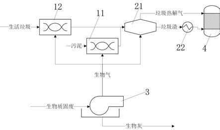 一種可資源化生物質(zhì)、生活垃圾、及污泥的固廢處理系統(tǒng)的制作方法