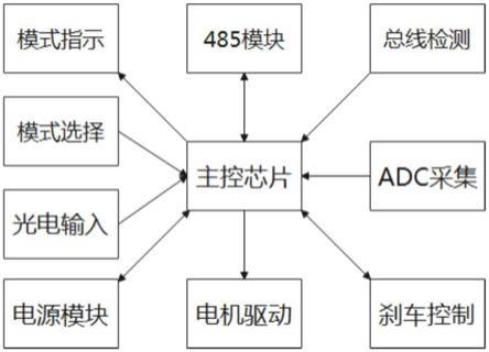 一種控制永磁電動(dòng)滾筒的電路的制作方法