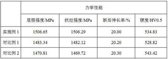 一種提高刮板運(yùn)輸機(jī)中部槽槽幫鑄鋼件強(qiáng)韌性的熱處理方法