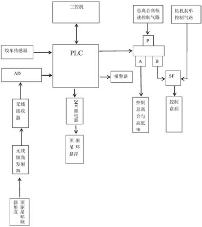 一種石油鉆機(jī)頂驅(qū)或游車防撞井架猴臺(tái)的無(wú)線控制裝置的制作方法