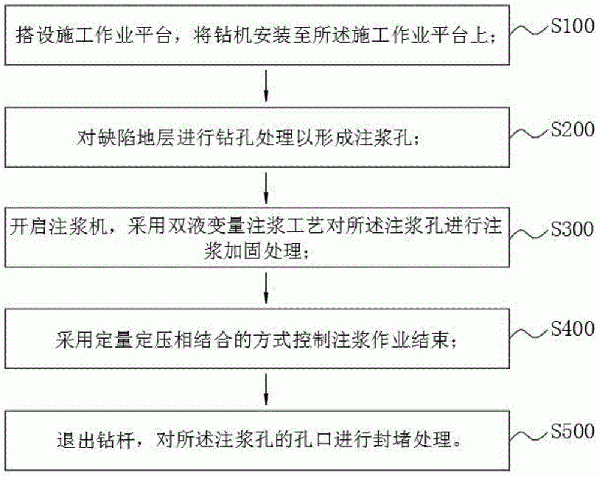 盾構(gòu)施工超前注漿方法與流程