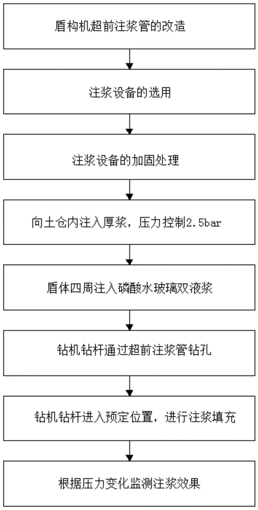 一種用盾構機超前注漿管溶洞填充的施工方法與流程