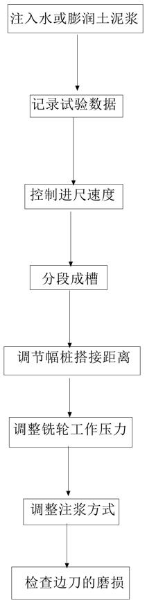 一種通過雙輪銑削攪拌樁機(jī)對地基進(jìn)行處理的工法的制作方法