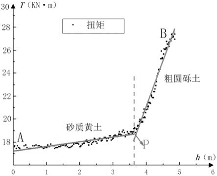 一種螺釘樁是否進(jìn)入持力層的判定方法