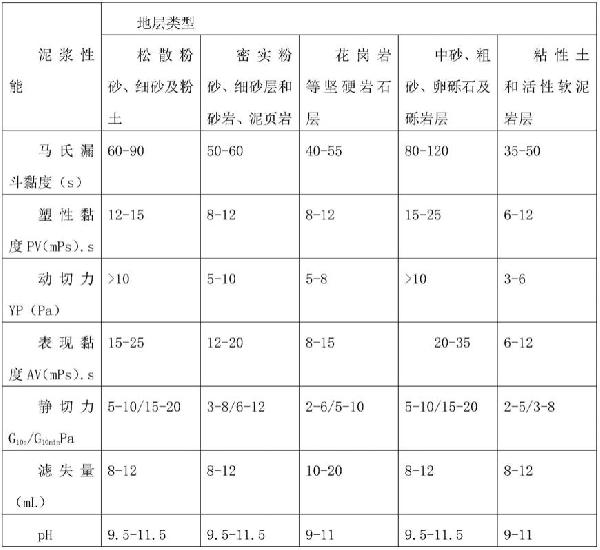 超長下穿定向鉆拉管法施工方法與流程