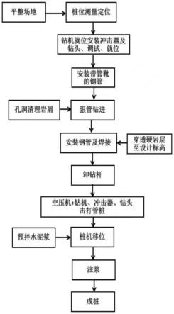 既有工程結(jié)構(gòu)改造鋼管樁深入巖施工方法與流程